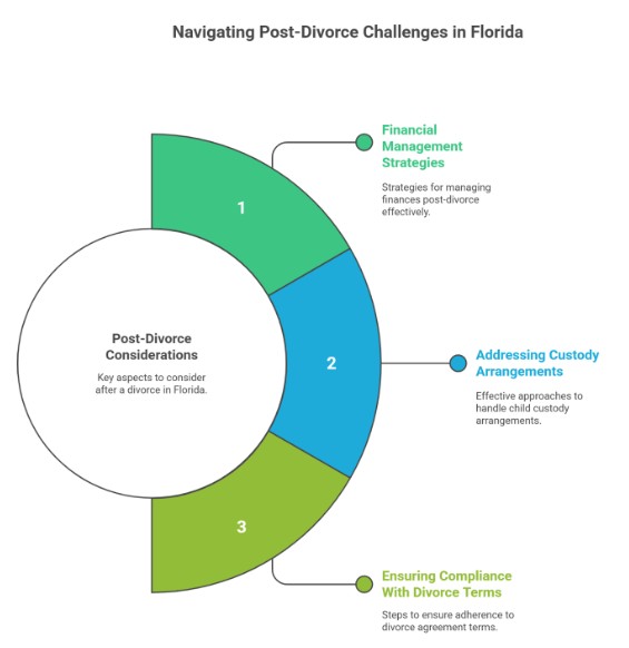 Post-Divorce Considerations in Florida 