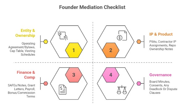 What To Bring: Founder Mediation Checklist (Austin Edition)