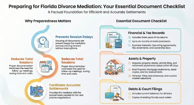 What Documents Should You Bring