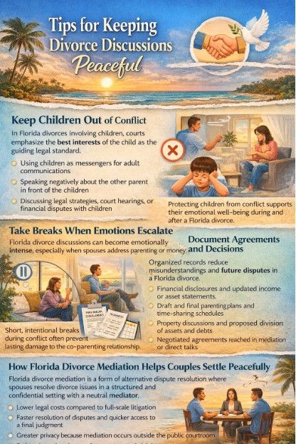 Tips for Keeping Divorce Discussions Peaceful