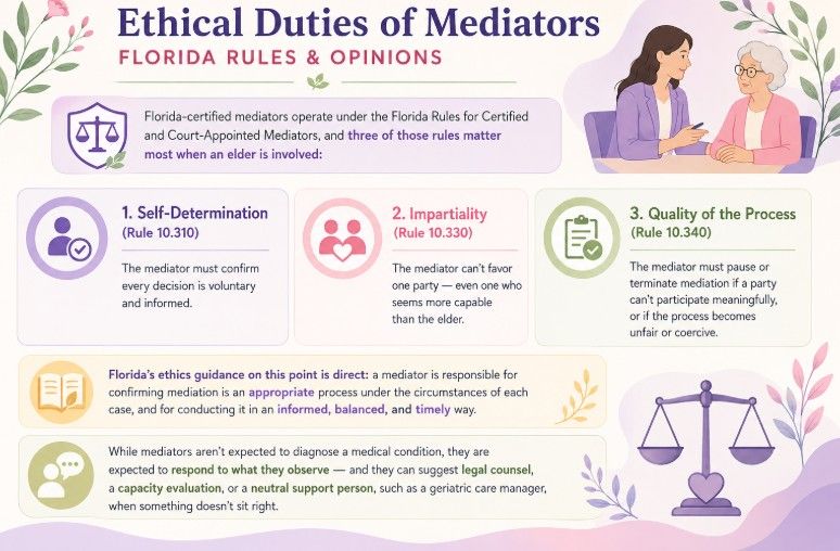 Ethical Duties of Mediators (Florida Rules & Opinions)