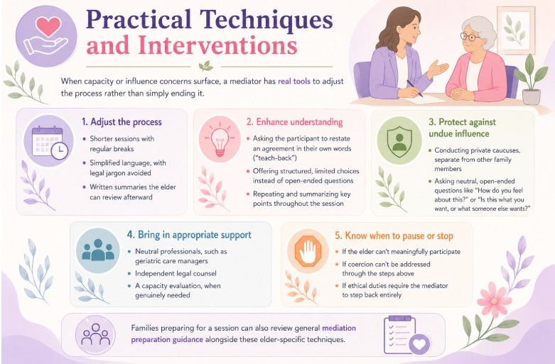 Practical Techniques and Interventions